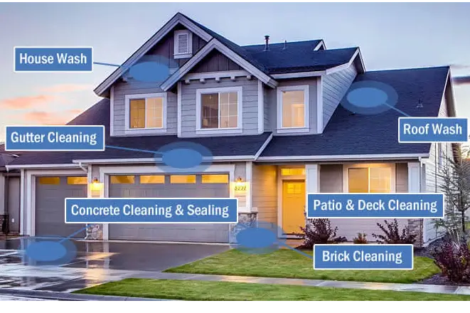 House exterior showing services: house wash, gutter cleaning, roof wash, concrete cleaning, patio & deck cleaning, brick cleaning.